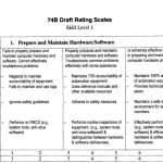 74B Draft Rating Scales Level 1