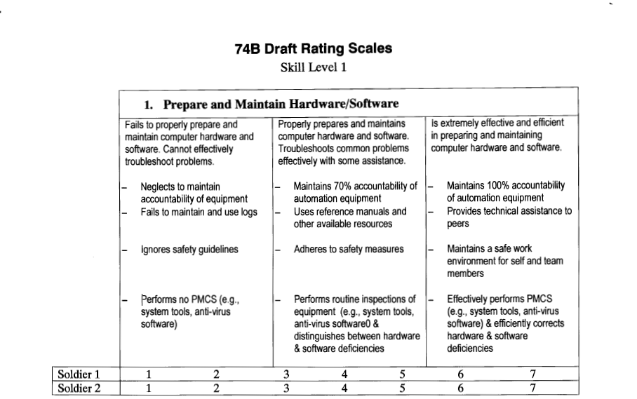 74B Draft Rating Scales Level 1