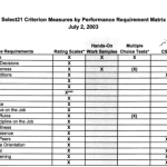 Select21 Criterion Measures by Performance Requirement Matrix screen shot