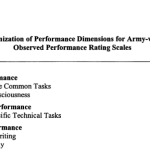 Organization of Performance Dimensions for Army-wide Observed Performance Rating Scales screen shot