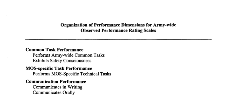 Organization of Performance Dimensions for Army-wide Observed Performance Rating Scales screen shot