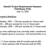 Select21 Project Requirements Summary screen shot