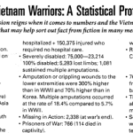 Vietnam Warriors: A Statistical Profile half page