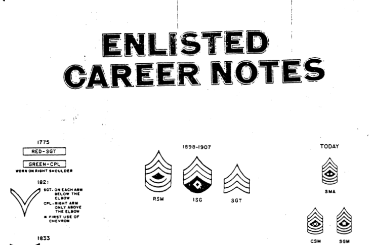 Enlisted Career Notes cover