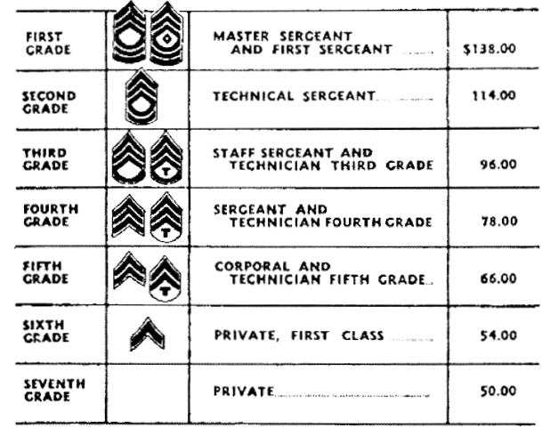 Echelon Pay Grade picture