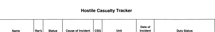 Casualty Tracker header