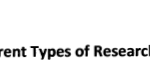 Different Types of Research Papers title